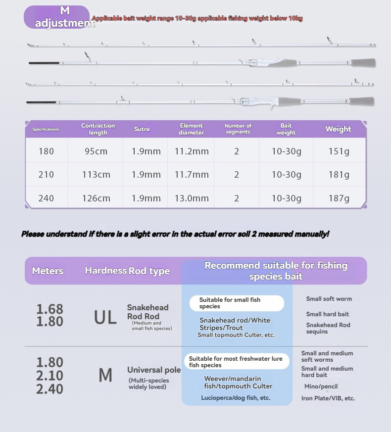 Fishing rod specifications for various bait weights and freshwater species, ideal for anglers.